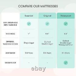 Crib Mattress Infant & Toddler Mattress, Baby Bed Mattress for Crib, Dual-L